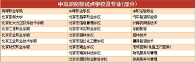 2013�걱���и�ְԺУ����3+2 �ƻ�����1360��