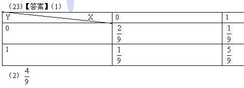 2014年考研数学三真题答案